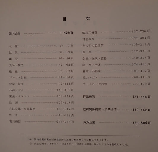 会社組織図総覧