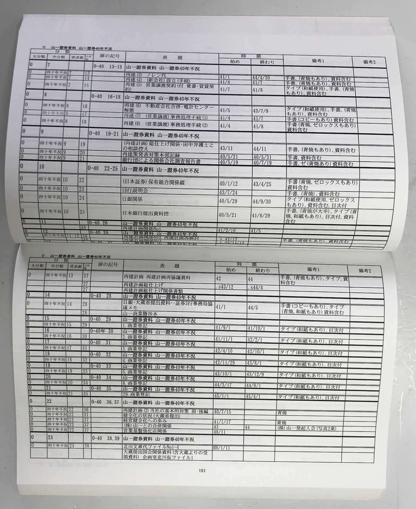 東京大学経済学部所蔵　特別資料「旧山一証券資料」目録　その１，２　２冊セット