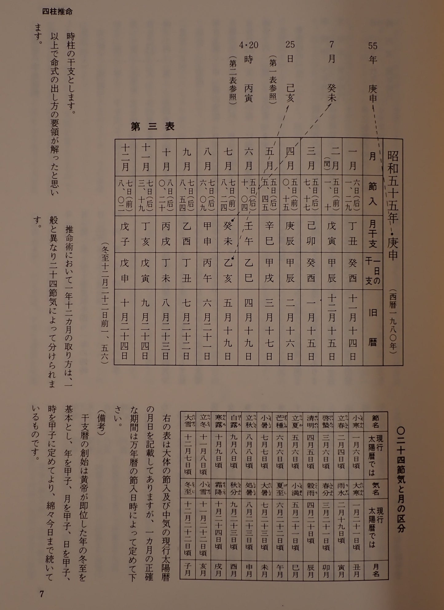 運勢大事典